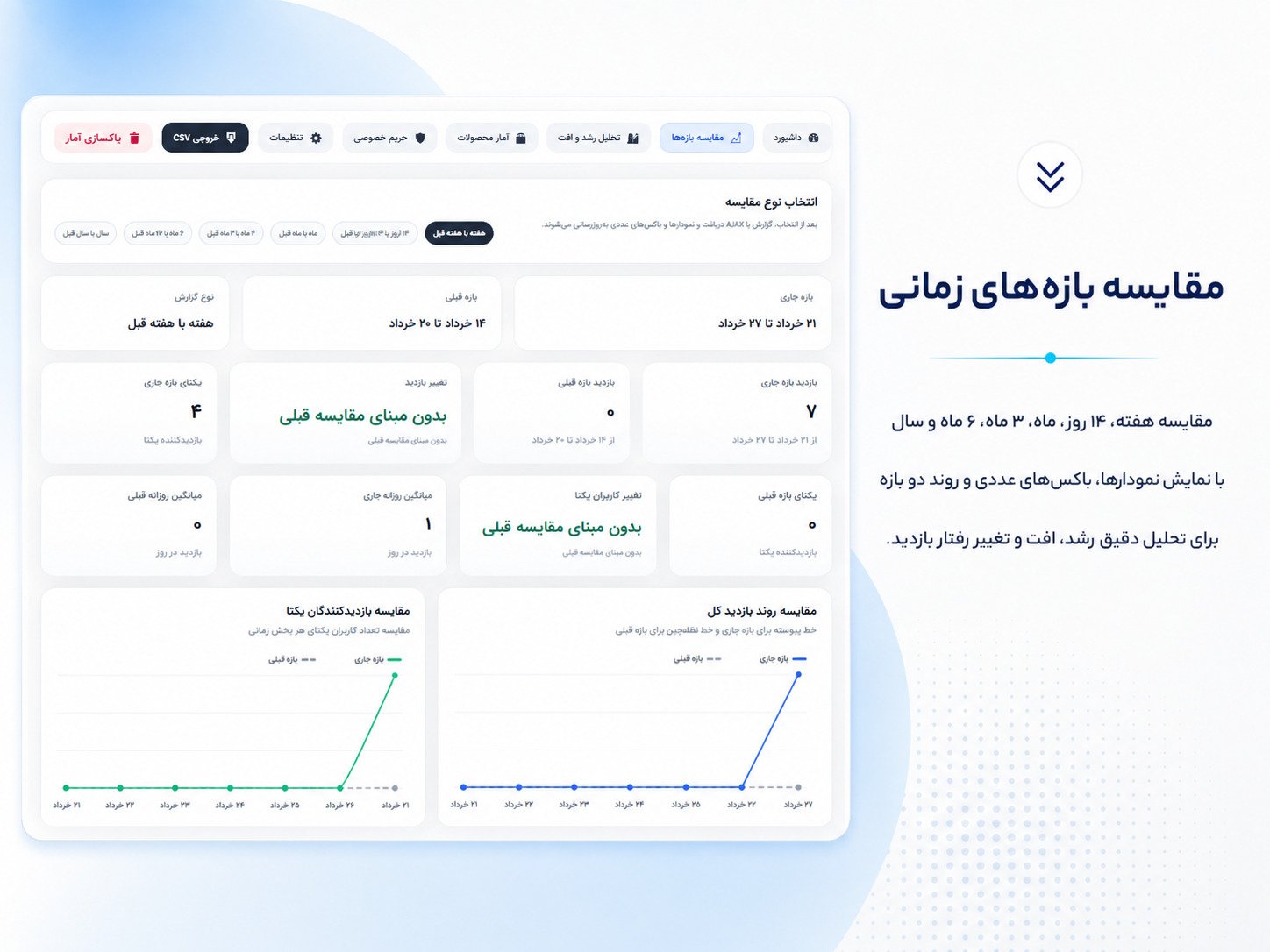 توضیحات محصول 3