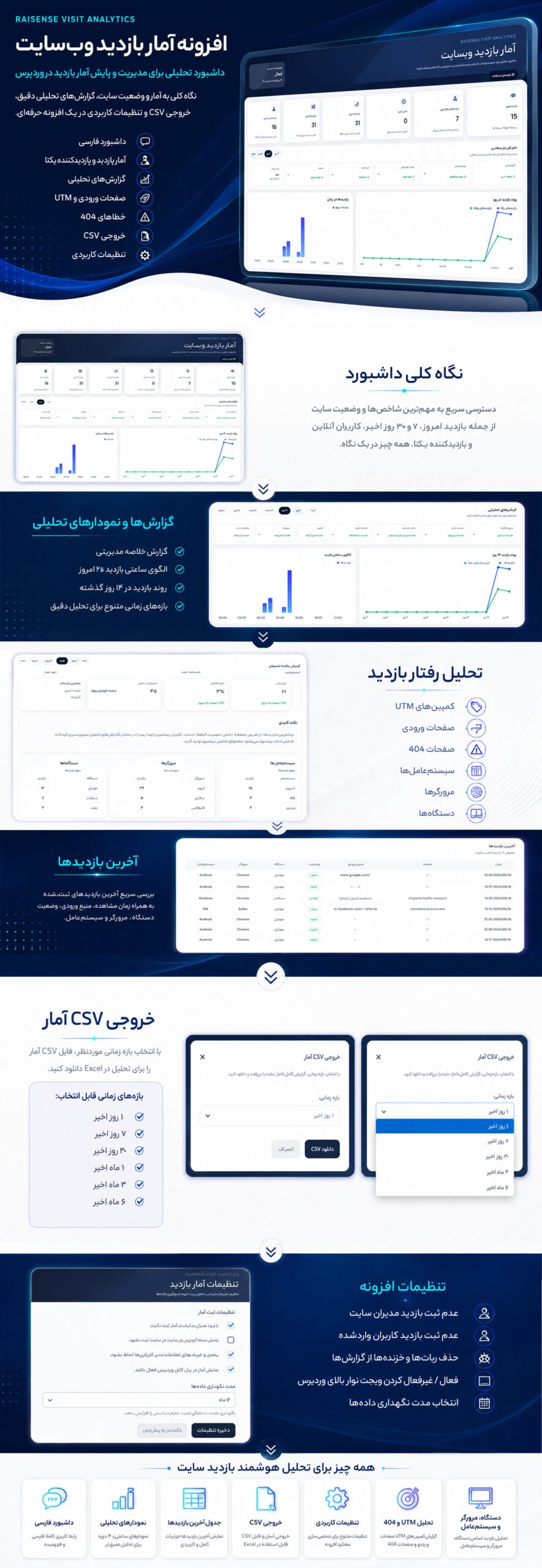 اینفوگرافی افزونه آمار بازدید وبسایت رایسنس