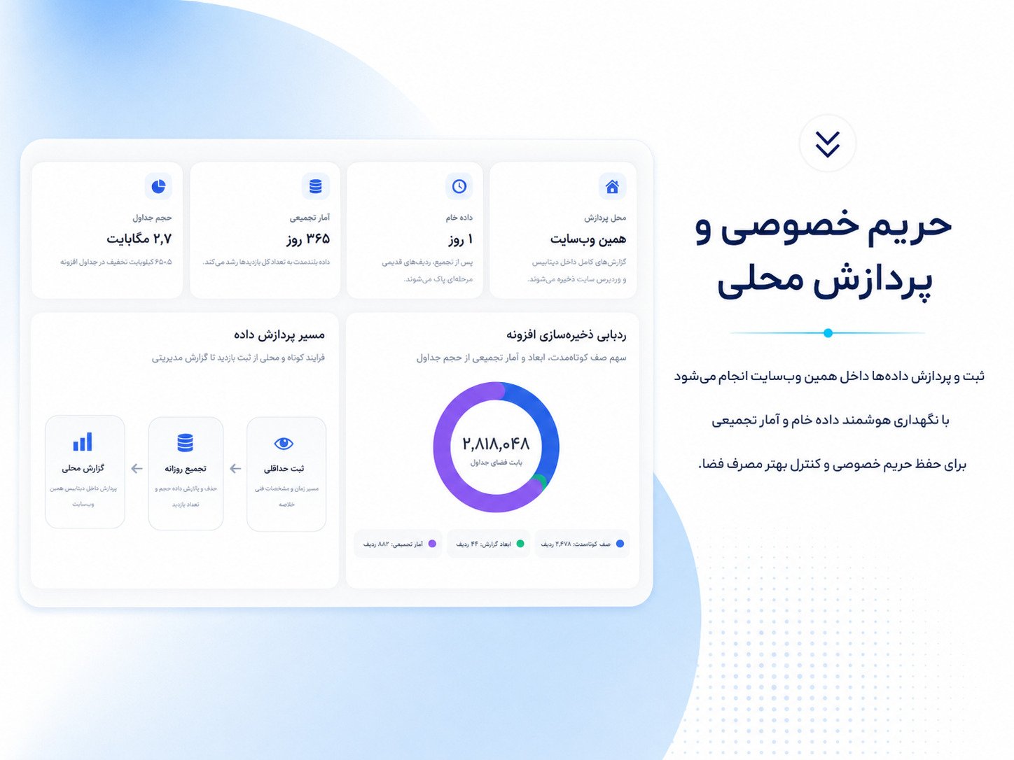 توضیحات محصول 4