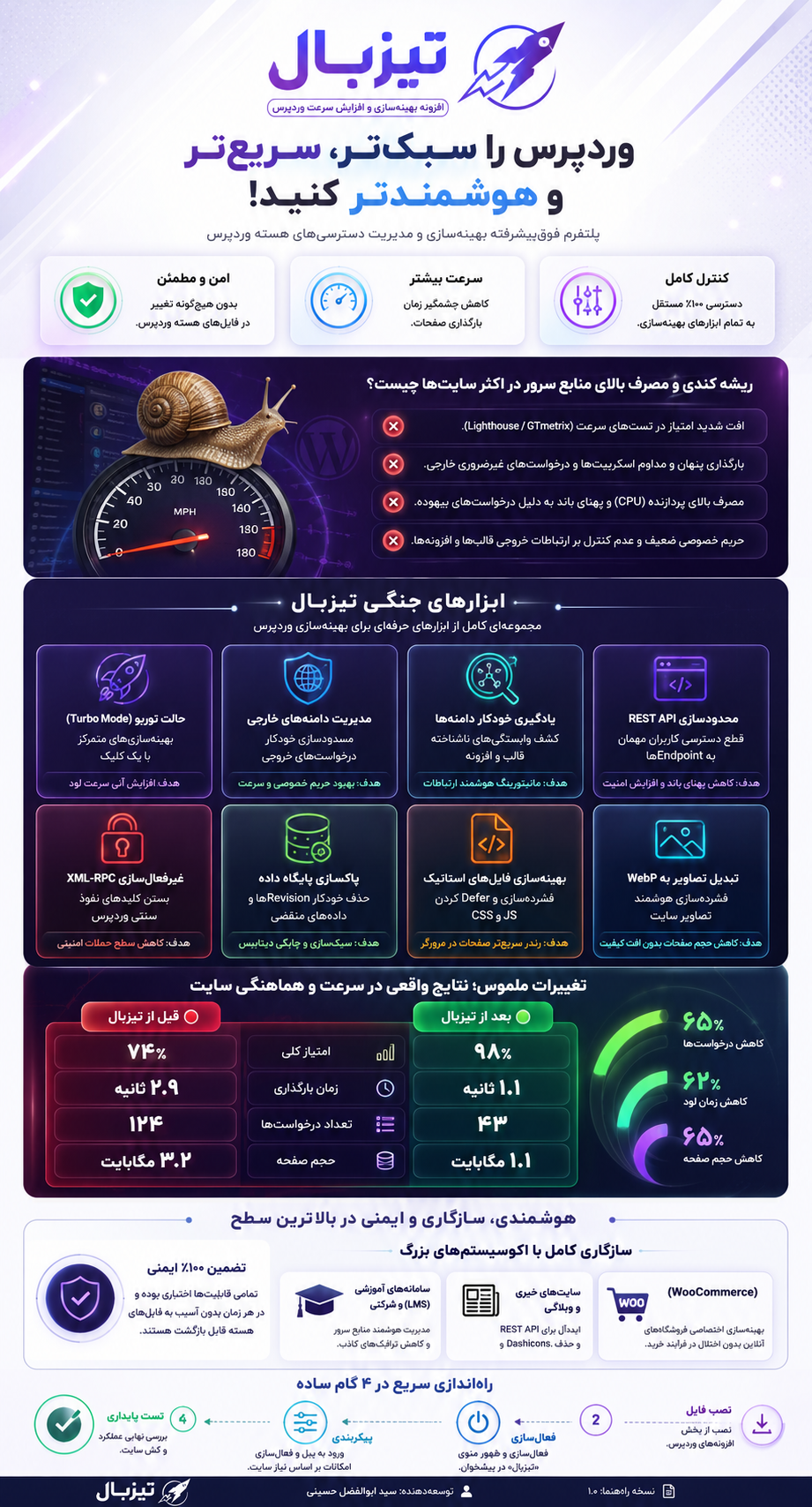 اینفوگرافی تیزبال