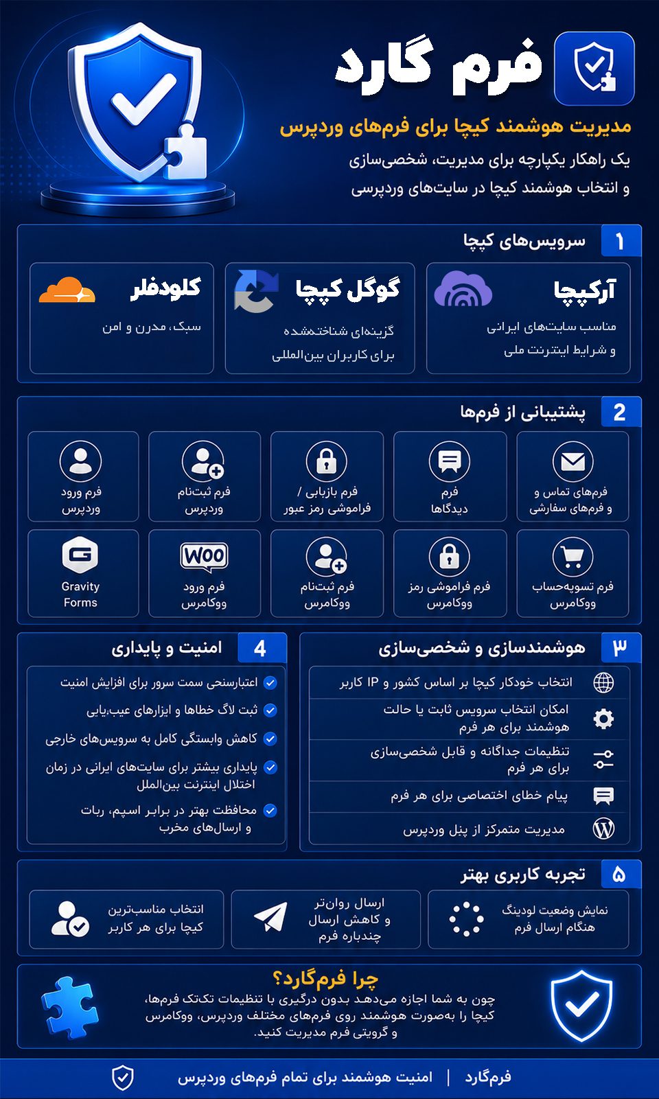 اینفوگرافیک فرم گارد