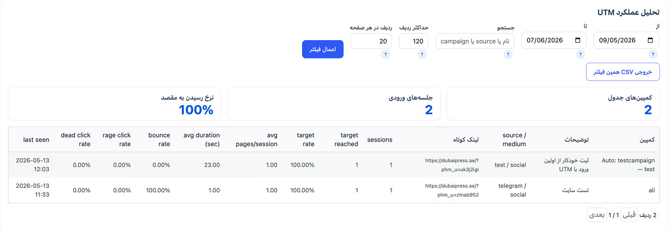 لینک های UTM پرشین هیت مپ