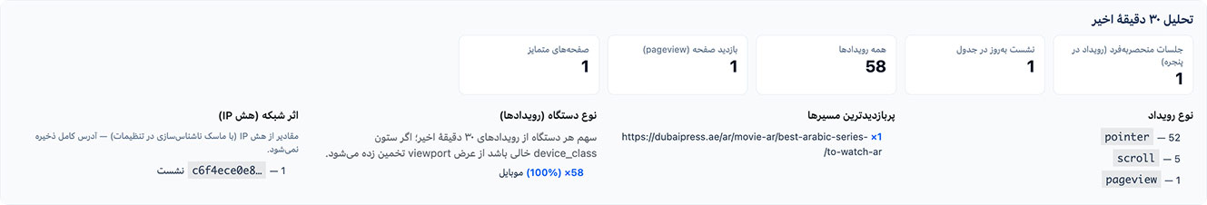 ردیاب زنده کاربران پرشین هیت مپ
