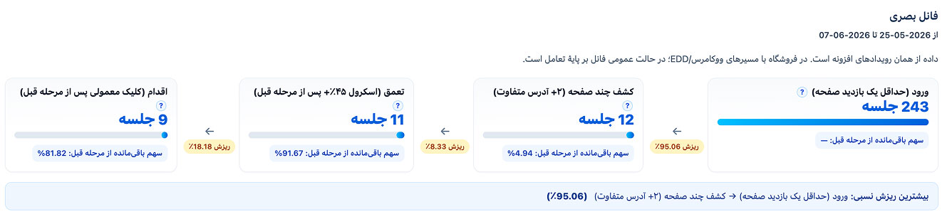 فانل تبدیل پرشین هیت مپ