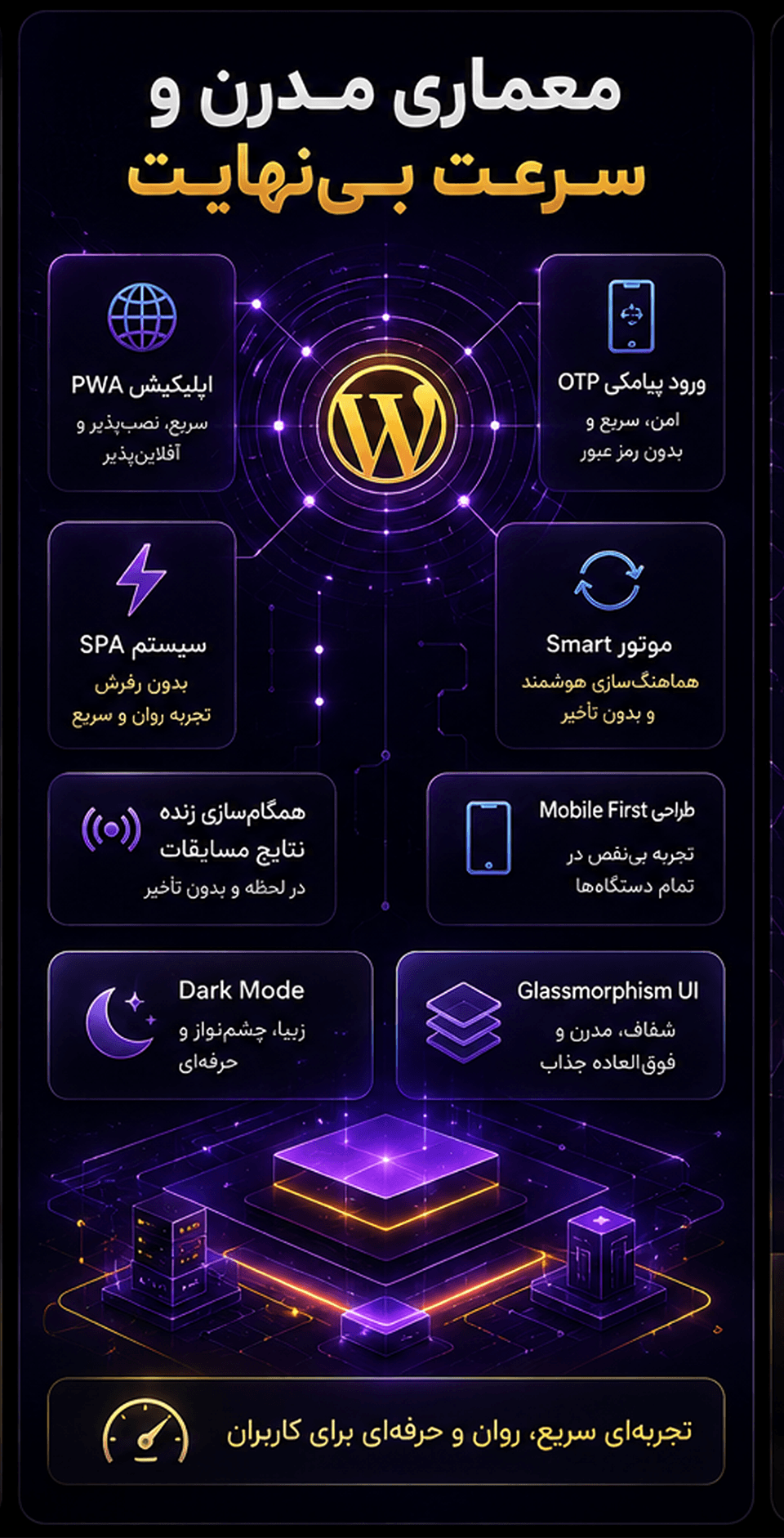 افزونه پیش&zwnj;بینی فوتبال کاپ&zwnj;ویژن (CupVision)
