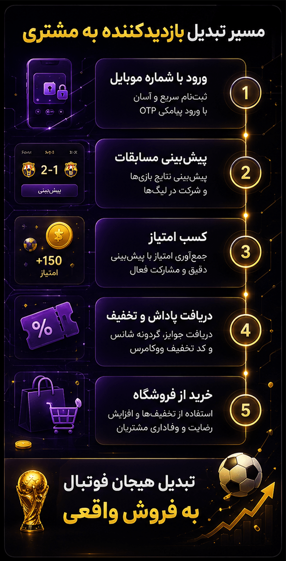 افزونه پیش&zwnj;بینی فوتبال کاپ&zwnj;ویژن (CupVision)
