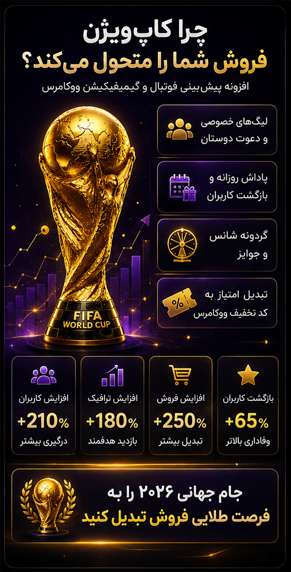 افزونه پیش&zwnj;بینی فوتبال کاپ&zwnj;ویژن (CupVision)