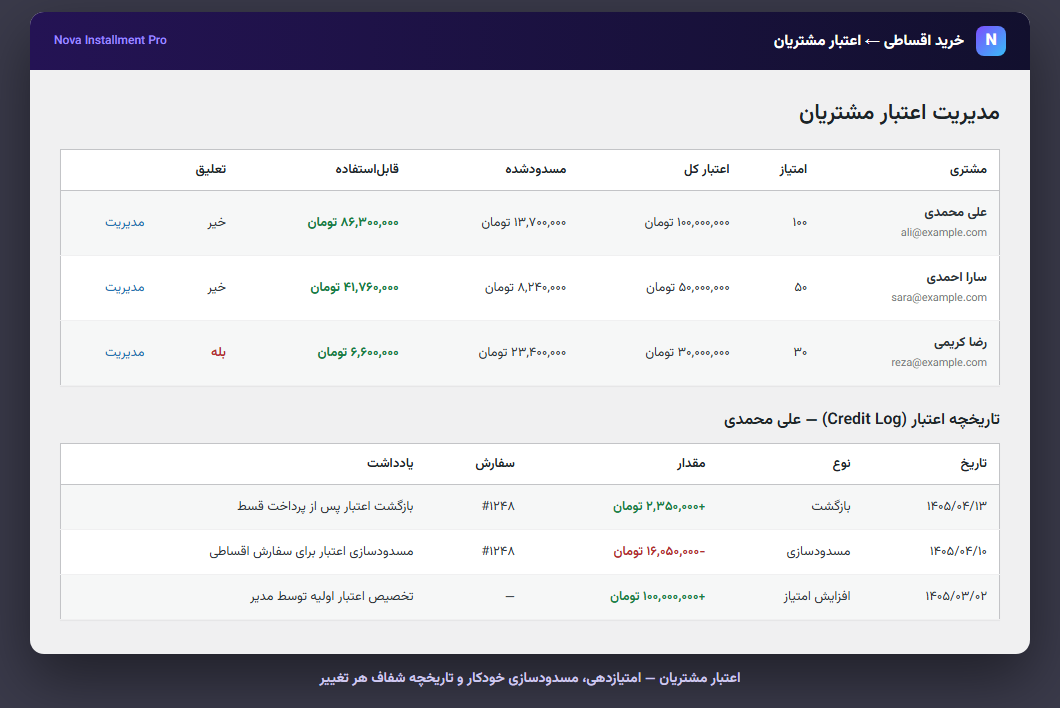 مدیریت اعتبار مشتری