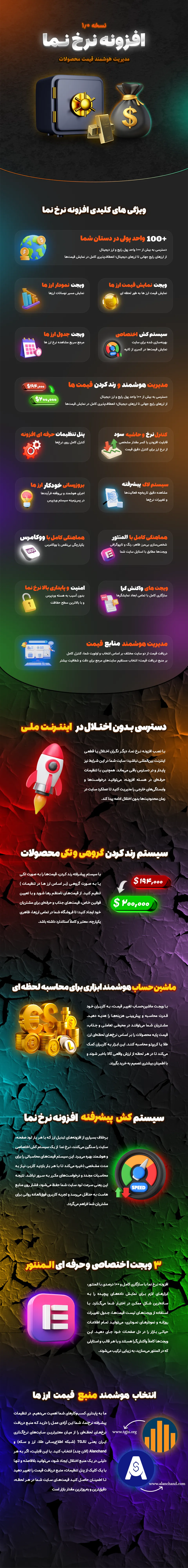 اینفوگرافی افزونه نرخ نما
