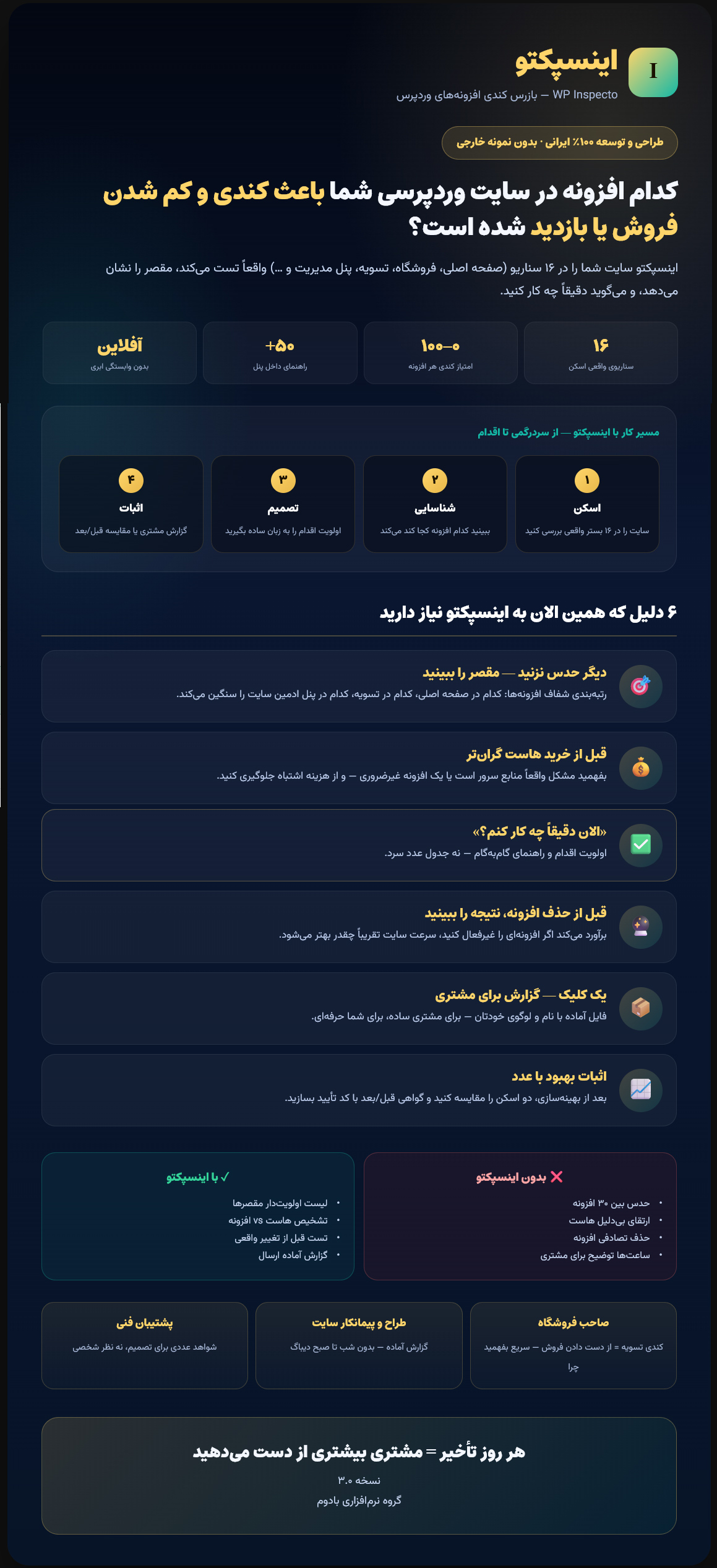اینسپکتو ، افزونه ای برای بررسی دلیل کندی وردپرس و شناسایی کندی تفزونه ها