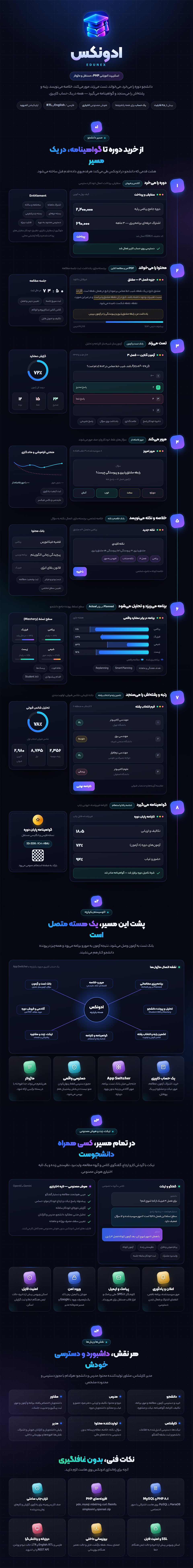 ادونکس، اسکریپت آموزشی