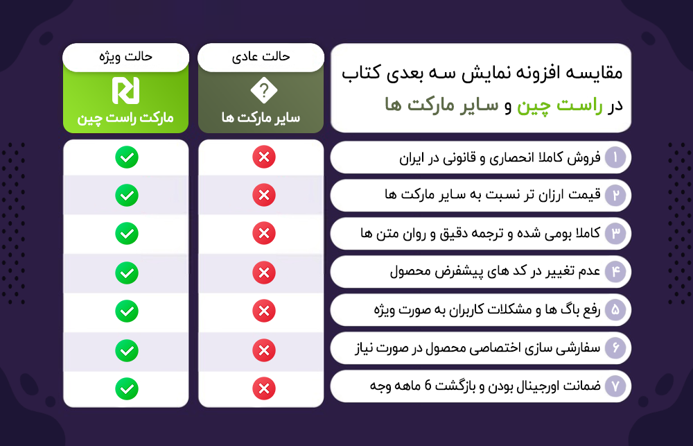 مقایسه افزونه نمایش سه بعدی کتاب راست چین و سایر مارکت ها