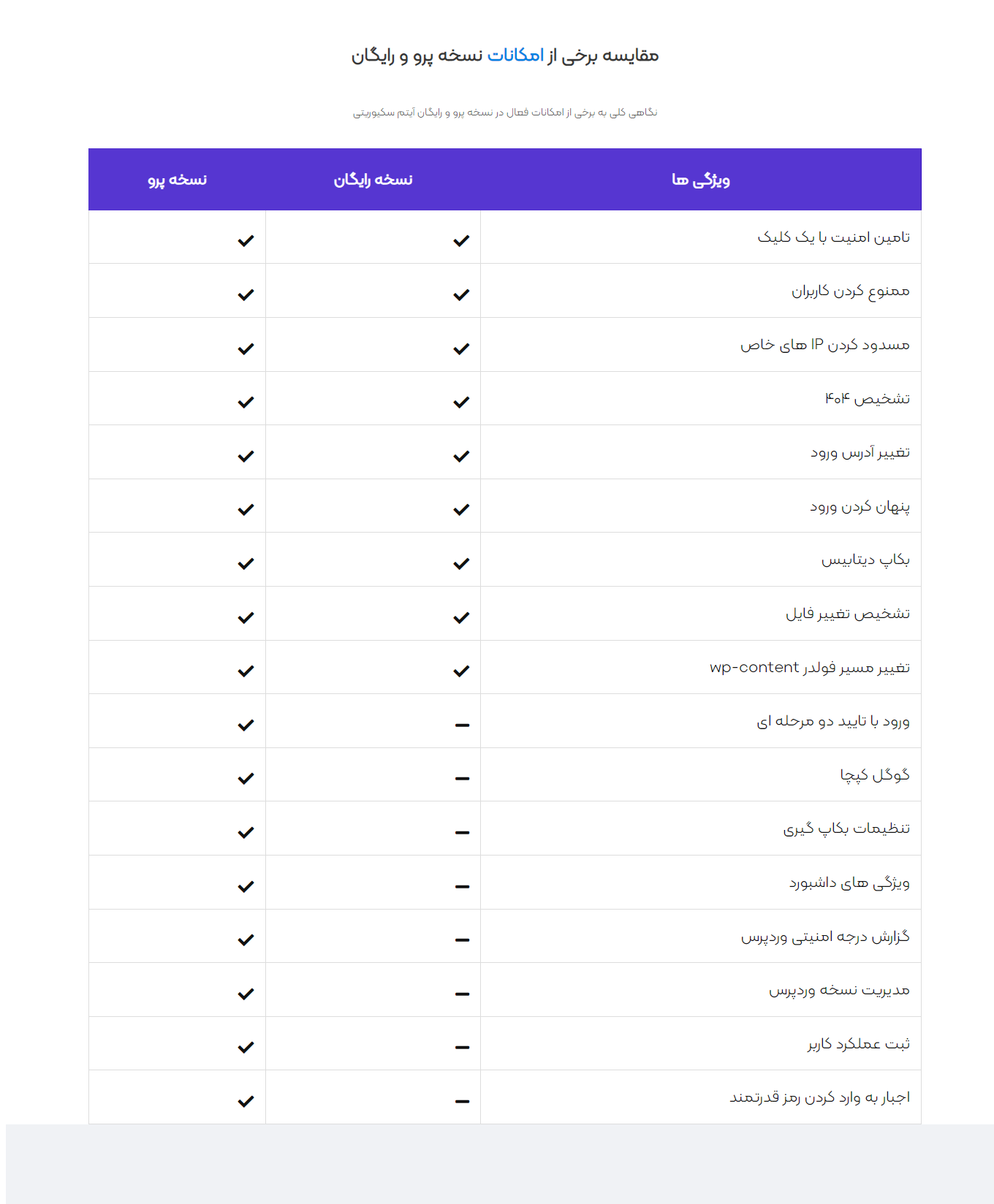 آیتم سکوریتی