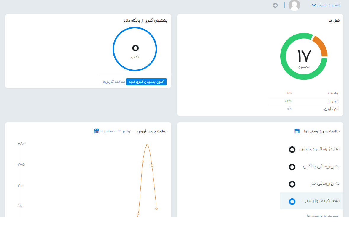 میزان حملات شناسایی شده در ithemes Security