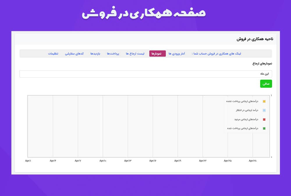 صفحه همکاری در فروش قالب فروش فایل رایکا