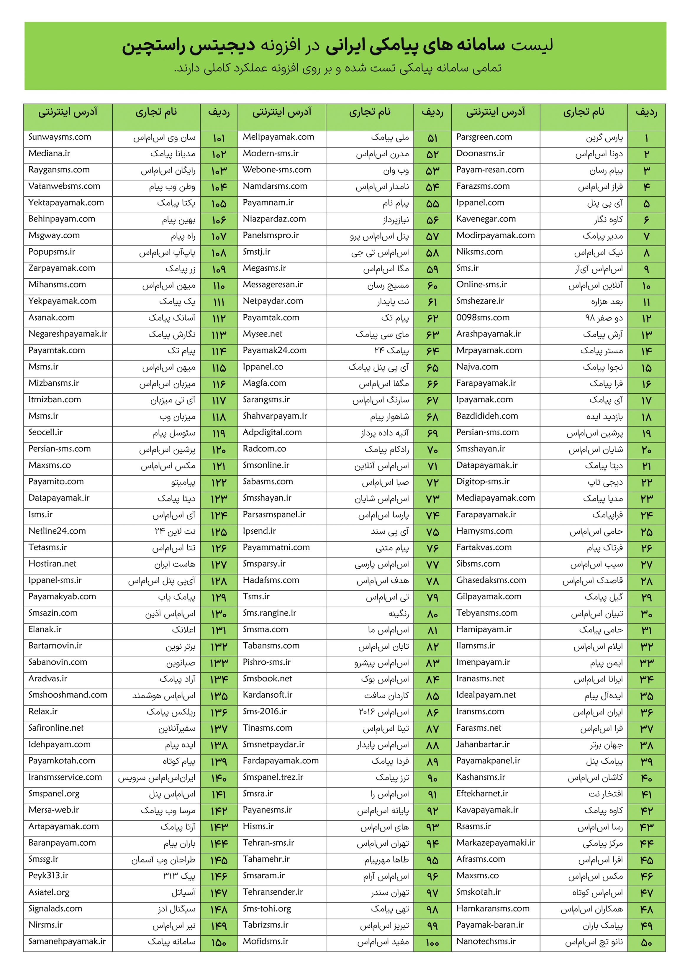 سامانه های ایرانی در دیجیتس راستچین